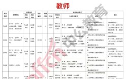2025巴中教师招聘何时开始？