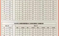 2025金水教师招聘何时开始？