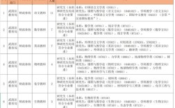 2025天津高校教师招聘何时启动？