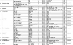 2025安徽事业单位职位表何时发布？