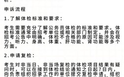 事业单位体检为何不合格？