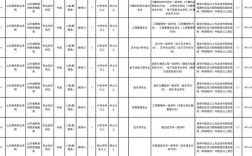 烟台高新区事业单位招聘何时开始？