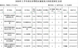 西安事业单位招聘职位表