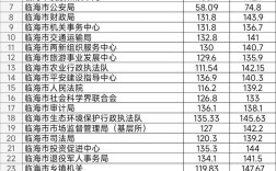 2025台州事业单位考试成绩何时公布？