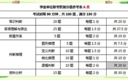 事业单位考试多少分能进面？