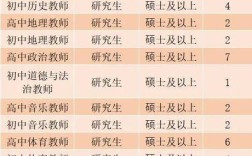 河北2025教师招聘何时启动？