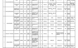 2025连云港事业单位何时报名？