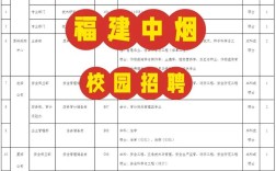 2025福州校招，有哪些岗位值得关注？