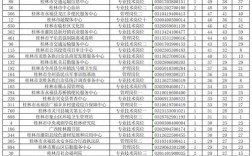 2025桂林事业单位何时报名？