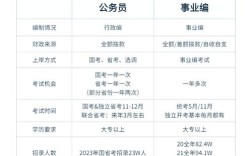 行政单位与事业单位有何本质区别？