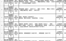 2025年大理事业单位何时招考？