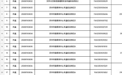 2025汉中事业单位招考何时启动？