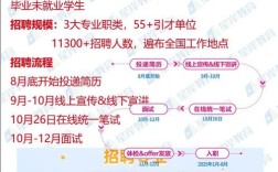 校园招聘移动公司正式公何时启动？