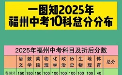福州事业单位考试成绩何时公布？