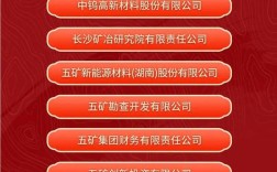 五矿集团2025校招何时启动？有何岗位要求？