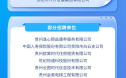 贵州2025校园招聘会何时何地举办？