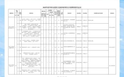 2025九江事业单位上半年招聘何时启动？