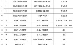 2025广西事业单位何时报名？