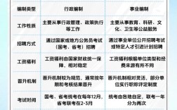 事业单位和机关单位，究竟有啥本质区别？