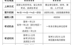 事业单位和参公事业单位