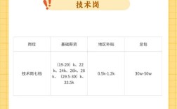 湖北OPPO校招待遇具体是多少？