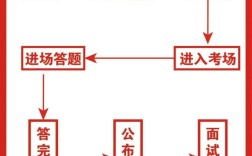 财务事业单位结构化面试如何高效备考？