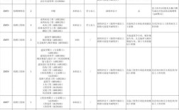 2025年东莞事业单位招聘