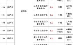 2025望谟事业单位何时报名？