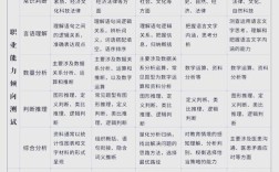 事业单位非编考试考什么内容？