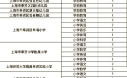 2025奉贤区教师招聘何时开始？