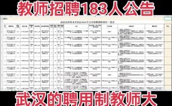 武汉经开区教师招聘何时开始报名？