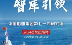 中船重工717校园招聘