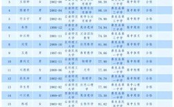 昭通2025教师招聘何时开始报名？