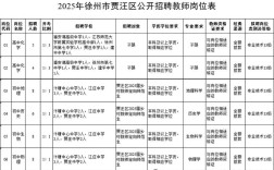 2025瓦房店教师招聘何时启动？