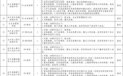 2025永丰县教师招聘何时开始报名？