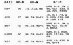 事业单位会计专业知识考什么