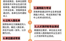 中石油校招职业目标该怎么写？