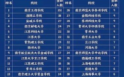 2025江苏省属事业单位录用何时开始？