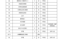 无锡事业单位招聘2025下半年