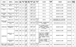 怀化事业单位2025招聘何时开始？