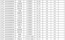 2025富源特岗教师总成绩何时公布？