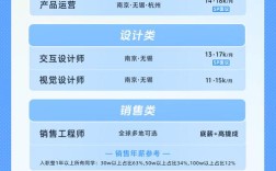 南京新城小学校园招聘有何亮点？