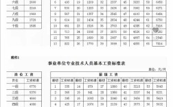行政事业单位福利费标准具体是多少？