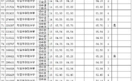2025宣威教师招聘成绩何时查？