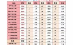 江西事业单位工资标准是多少？