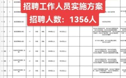 2025黔东南事业单位何时报名？