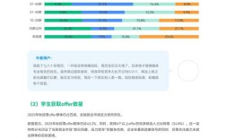 珍爱网2025校招，岗位有哪些？