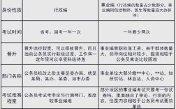 事业单位人员算公务员吗？