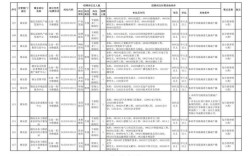 2025下城事业单位何时招？考什么内容？