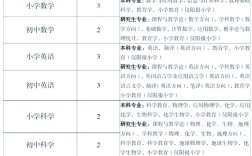 2025宁波教师招聘何时开始？
